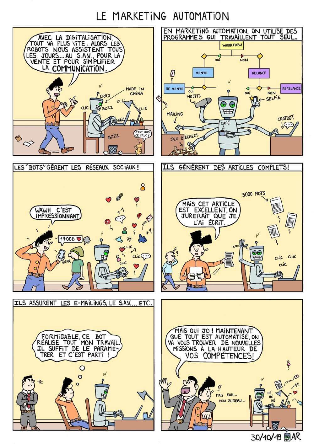 Le marketing automation - bande dessinée